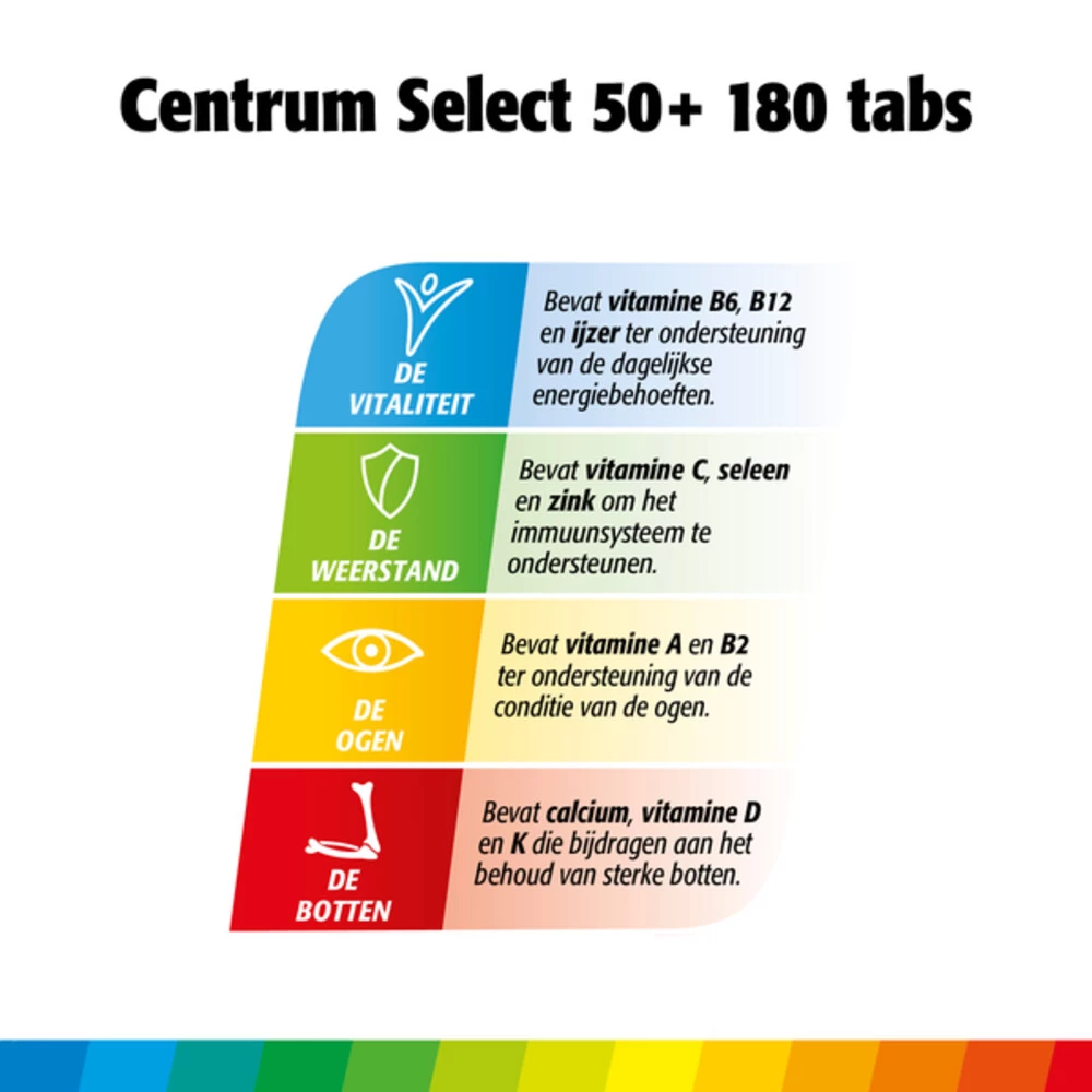 Centrum Select 50+ Advanced 3 Centrum Select 50+ Advanced - Afbeelding 3